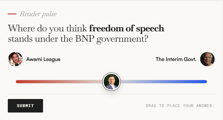 Do You Have Freedom of Speech? Let Us Know